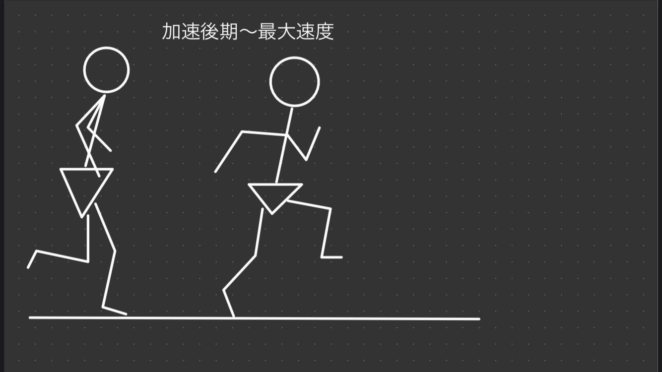 図解：加速後期〜最大速度のフォーム